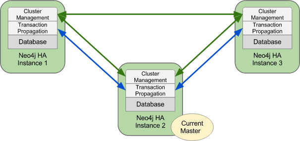 How to Create Dynamic Relationships in Spring Boot with Neo4j