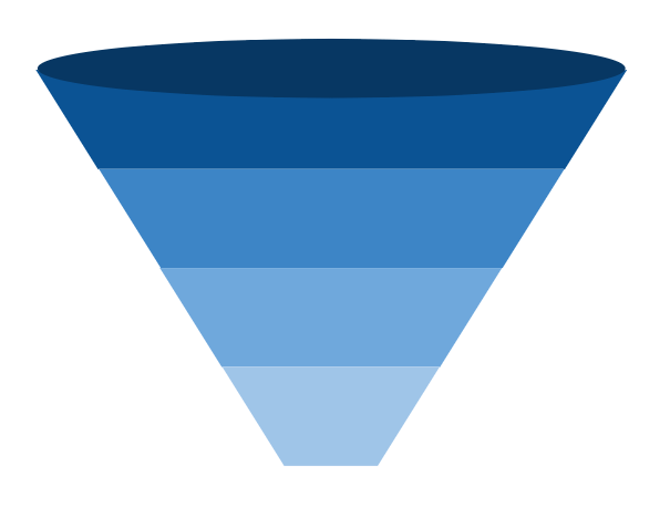 The Case Funnel