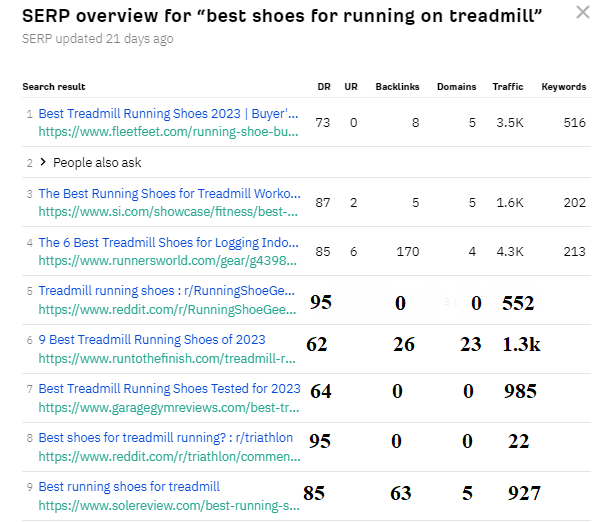 SERP overview for best running shoes for treadmil