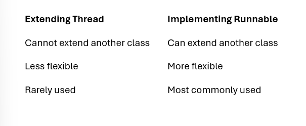 “Java Multithreading Interview Guide: Must Know Frequentaly Asked 17 Questions ”