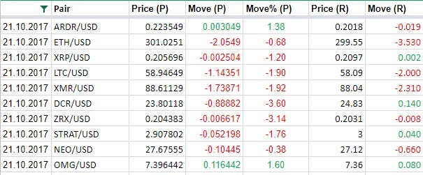 Omg Usd Price,Economics Gazette
