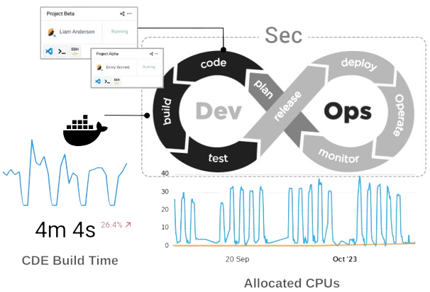 Onboarding devs needs dynamic, role-based access tied to properties like location