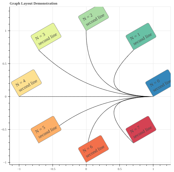Plot of a graph where each node is a multi-line text label with rounded corners and a different background color.