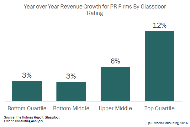 growth-vs-glassdoor-for-pr-firms