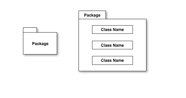 package diagram template