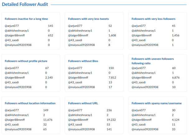 How to Compare Twitter Accounts?