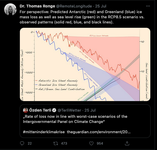 Screenshot of a Tweet by Dr. Ronge mapping RCP8.5 with data from actual observed patterns, showing that we are headed in the direction of the worst-case scenario.