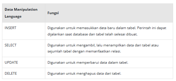 Belajar Dasar Structured Query Language (SQL) Part 3