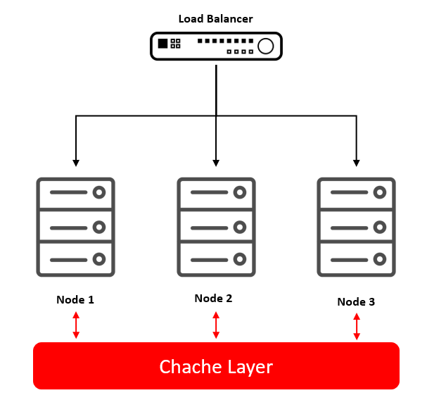 State — Chache Layer
