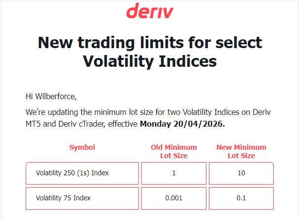 Deriv MT5 AND cTrader Lotsize Update