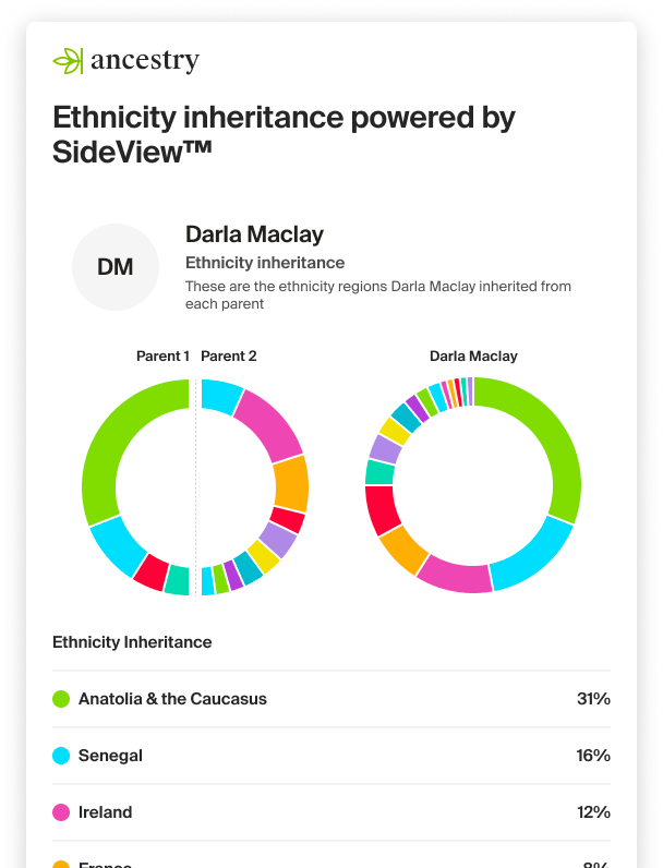 Ethnicity Inheritance