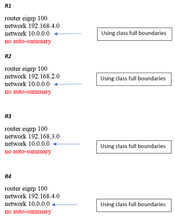 How to: EIGRP Routing Protocol Implementation & Tutorial.