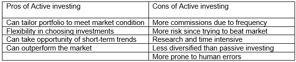 Pros and Cons of Active Investing