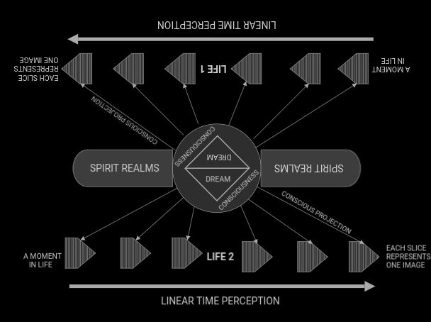 Two Worlds/Lives Theory. Did you notice the subdle differences?