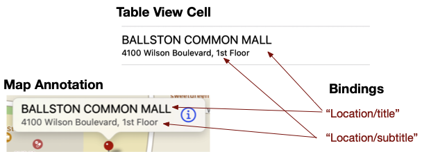screen grab of a red pin on a map with arrows pointing to white table cells with black text