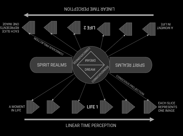 Two Lives/Worlds Theory. Did you notice the subtle differences?