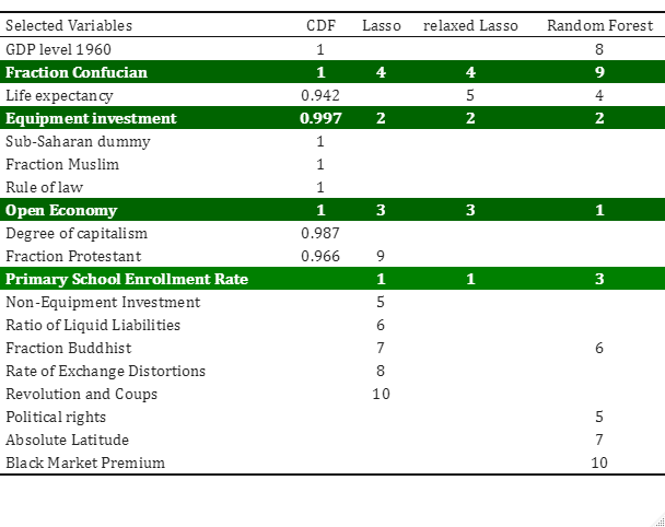 Millions Data Results Table