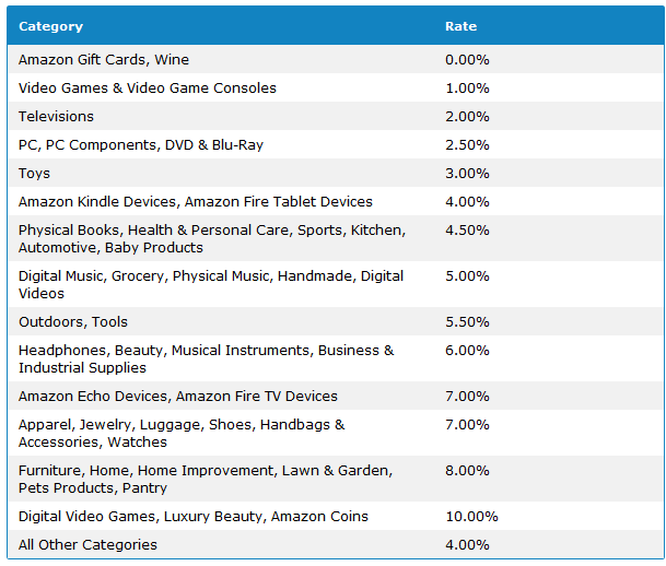 Affiliate Commission for Books on Amazon: Maximize Your Earnings