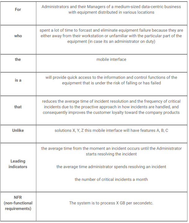 MVP Hypothesis Statement