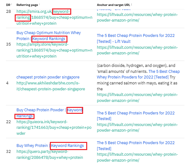 Backlink competitor analysis example