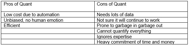 Pros and Cons of a Quant