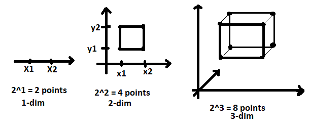 Image showing sample points in dimensions