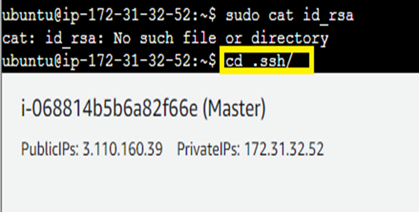 .ssh directory