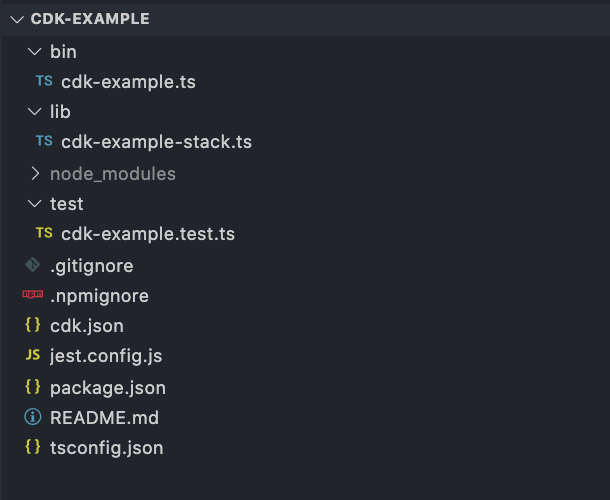 boilerplate file structure for cdk application