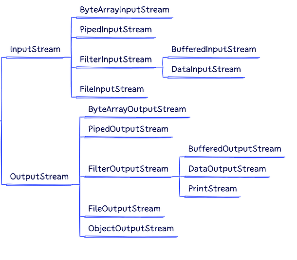 Java_IO