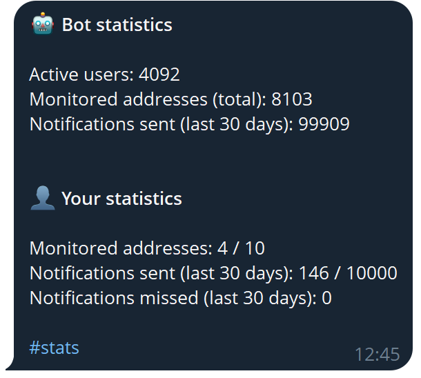 Tezos Notifier Bot Update: New Limits, Statistics, and Better Notification Control