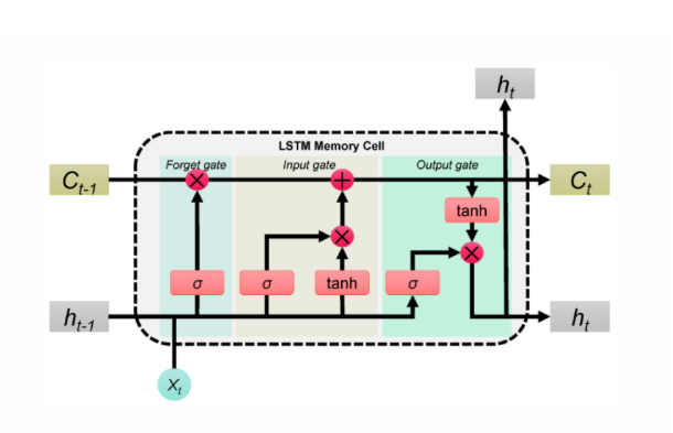 How convolutional Neural Networks found heritage from 1574