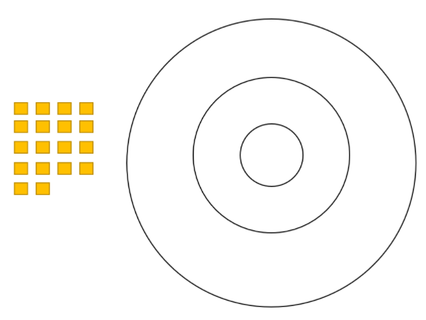 A bullseye diagram with 18 post-it notes next to it