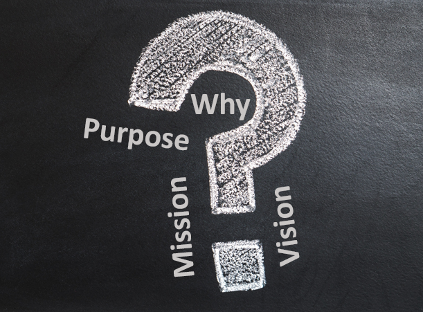 Large question mark on chalkboard surrounded by the words purpose, why, mission, and vision.