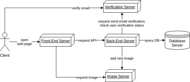 Sprint 5 — and Last IR
