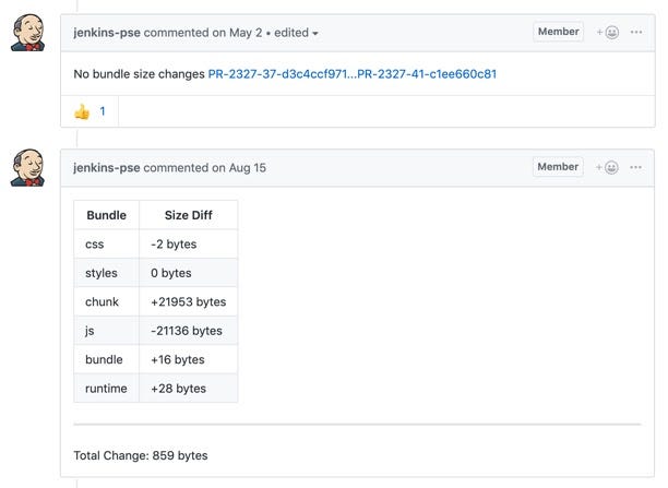 Comments in Github posted by Jenkins compare the bundle size of each PR build with the bundle size of the master build