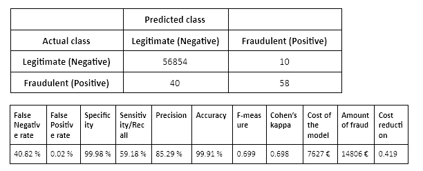 Correcting Predicted Class Probabilities in Imbalanced Datasets