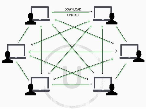 Uchit: improving communication and collaboration with the blockchain technology Uchit: improving communication and collaboration with the blockchain technology