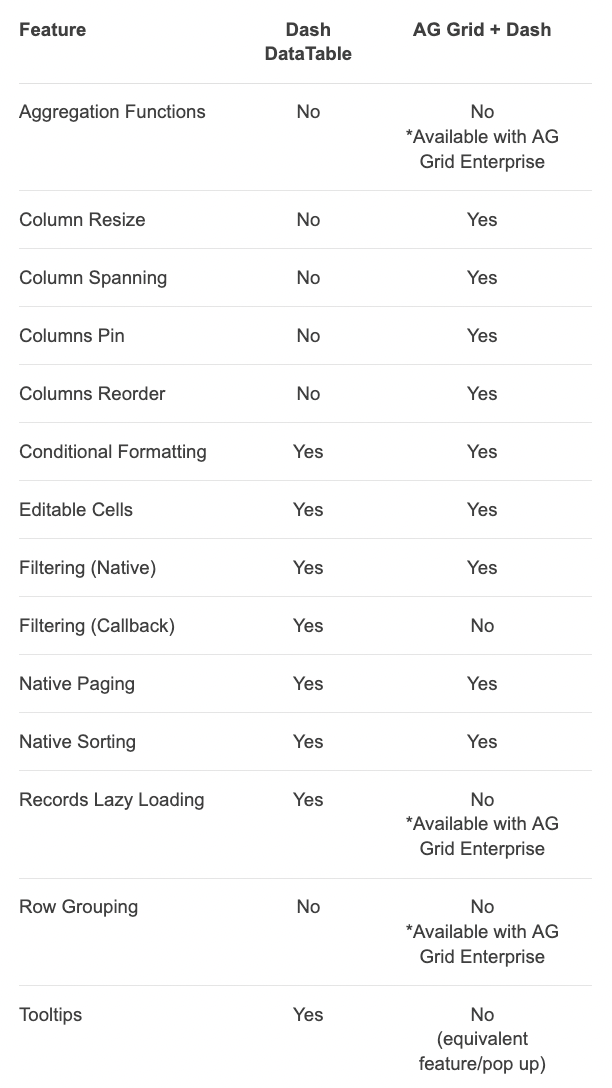 Dash DataTable vs. Dash AG Grid