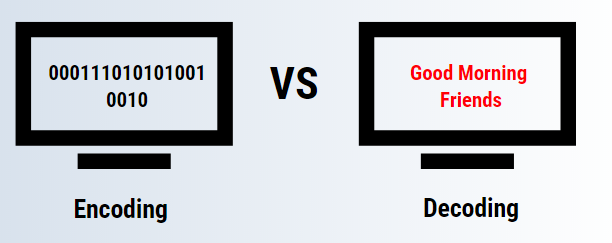 An image that shows encoding of plain text in binary and decoding of binary to original content