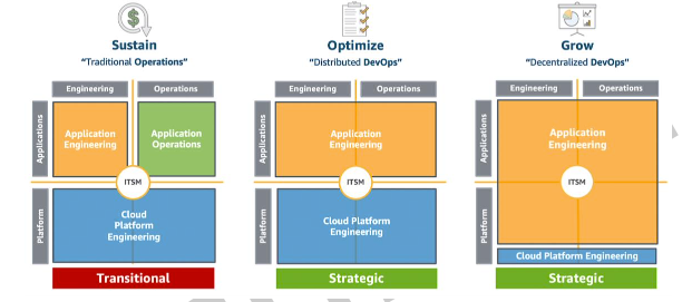 AWS Diagram