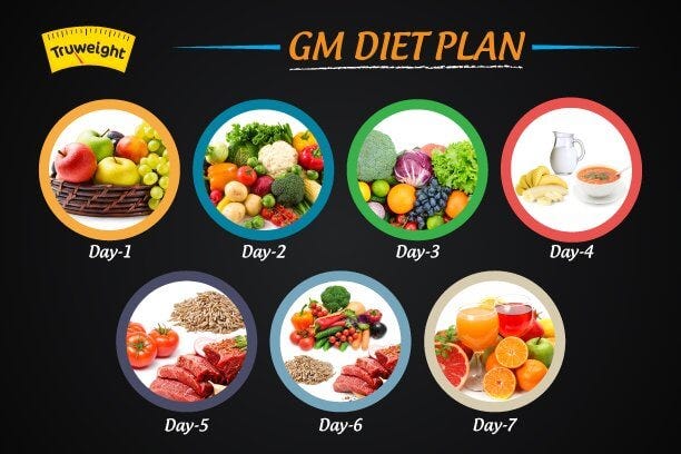 7 day diet for weight loss