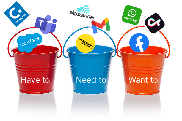Three buckets titled ‘Have to’, ‘Need to’ and ‘Want to’ with different apps designated to each namely, Concur, Salesforce, Microsoft Teams, Skyscanner, GMail, Western Union, Whatsapp, TikTok and Facebook.