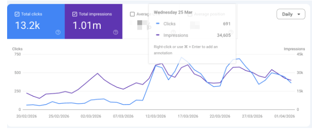How I built a full fledged open source AI calling platform and got a million impressions in almost…