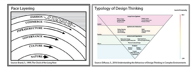Image showing Stewart Brands Pace Layers diagram and Stefanie DiRusso’s Typology of Design Thinking diagrams.