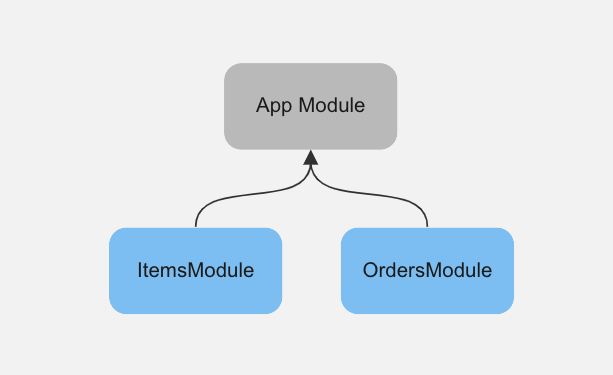 Modules