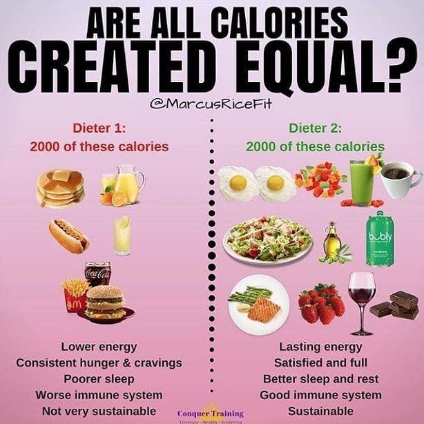 calorie in calorie out math equation