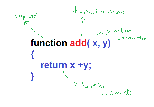 JavaScript Generator Functions: Multiple Outputs, Multiple Case Uses