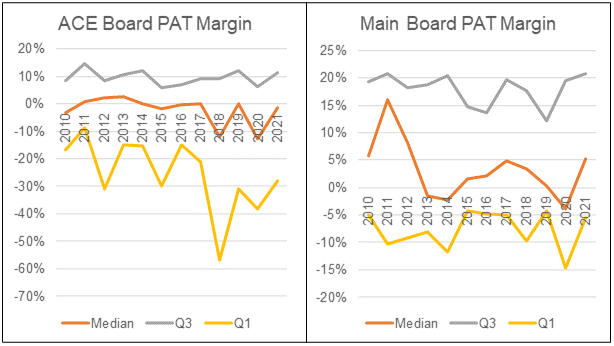 Chart 5: PAT Margin Profile