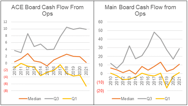 Chart 9: Cash Flow from Ops Profile