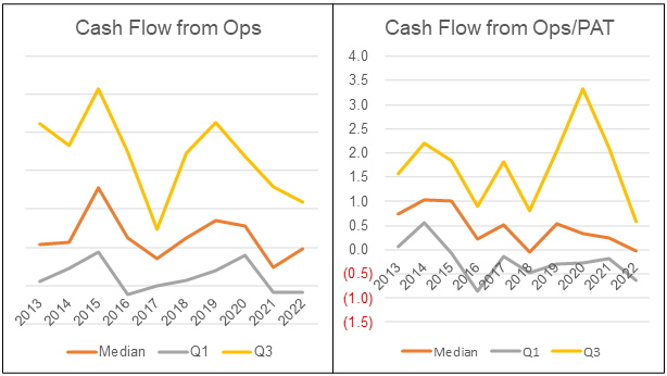 Chart 8: Cash Flow